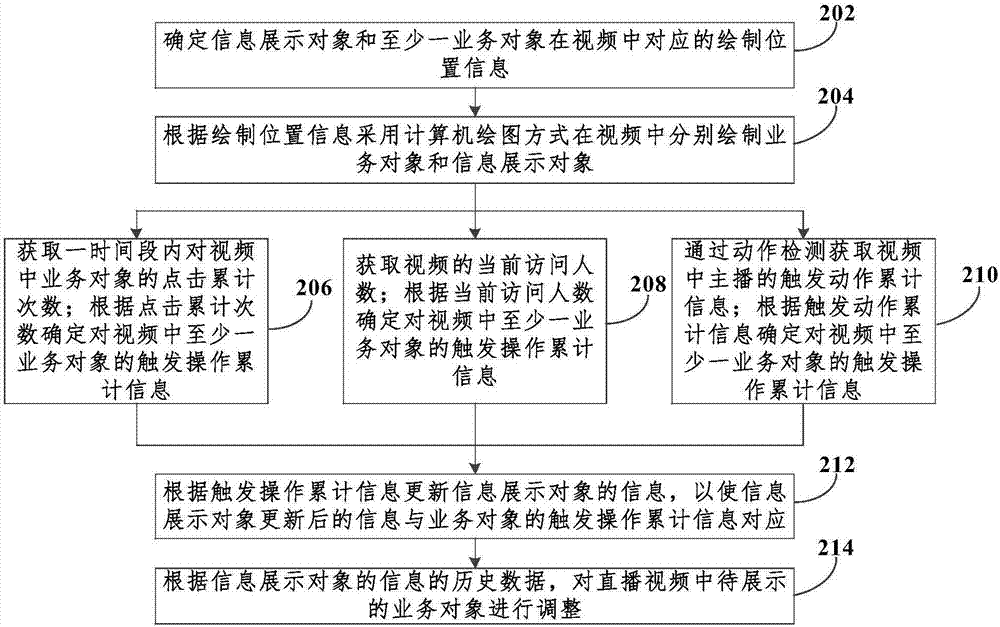 视频图像处理方法、装置和终端设备与流程