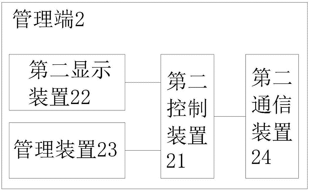 一种虚拟影院系统的制作方法