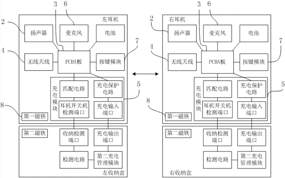 一种自动充电及开关机的实现方法和电路与流程