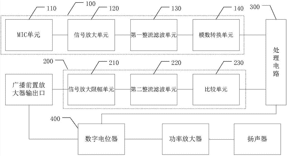 自适应音量控制器及其音量控制方法与流程