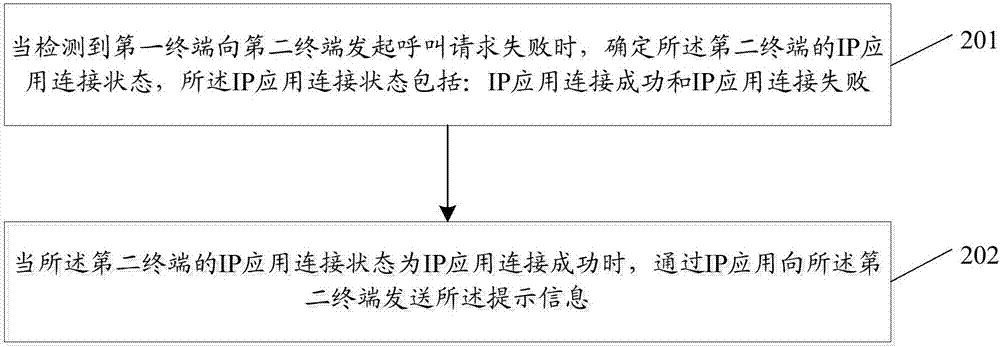 一种信息处理方法和装置与流程