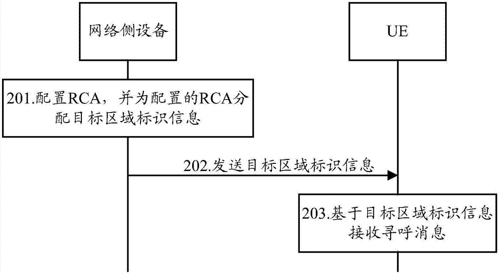 一种无线控制区域建立方法及设备与流程