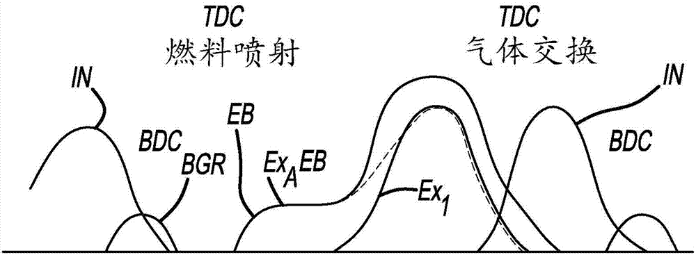 用于具有发动机减压制动的柴油发动机的配气机构的制作方法