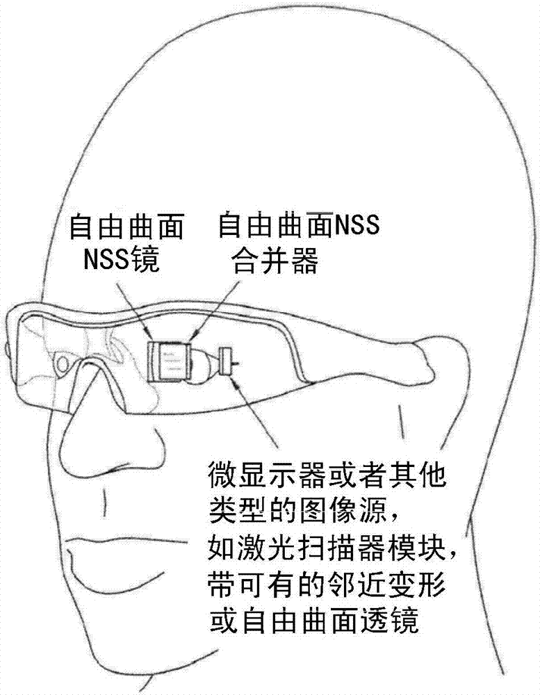 用于虚拟和增强现实近眼显示器的自由曲面型纳米结构表面的制作方法