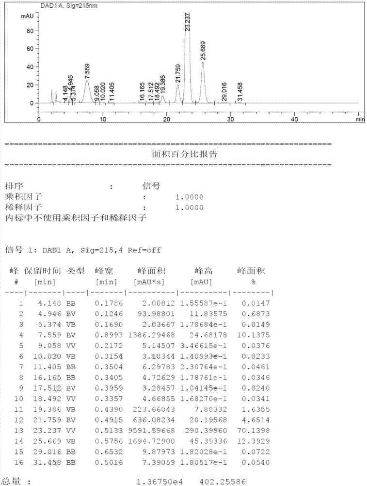 一种塞来昔布杂质B的制备方法与流程