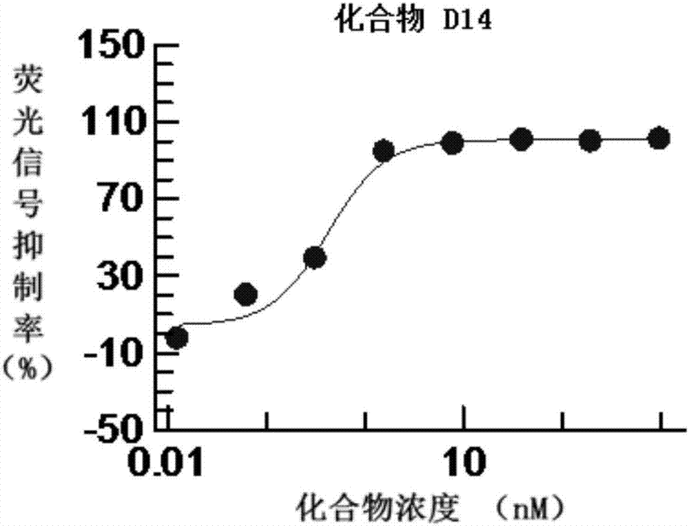 一种具有Wnt信号通路抑制活性的氨基五元杂环化合物及其应用的制作方法