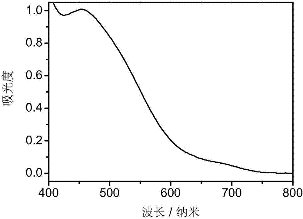 一种咔唑类化合物及其用途的制作方法