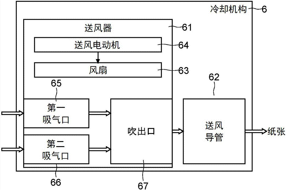 图像形成装置的制作方法