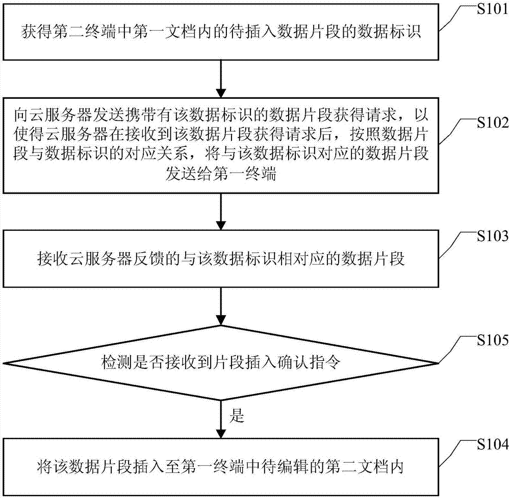 一种文档编辑方法、装置及系统与流程