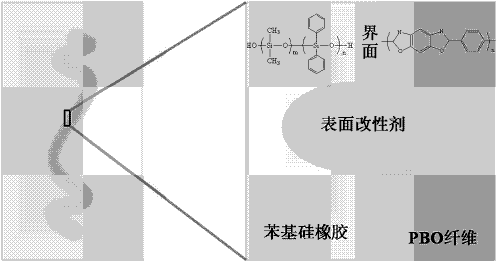 一种硅橡胶基防隔热涂层及其制备方法与流程