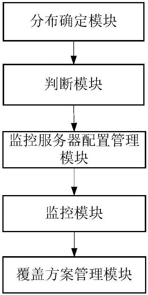 一种实现智能流量调度的方法及装置与流程