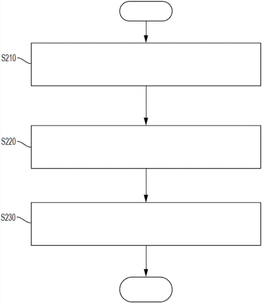 用于通过网络通信的方法和设备与流程