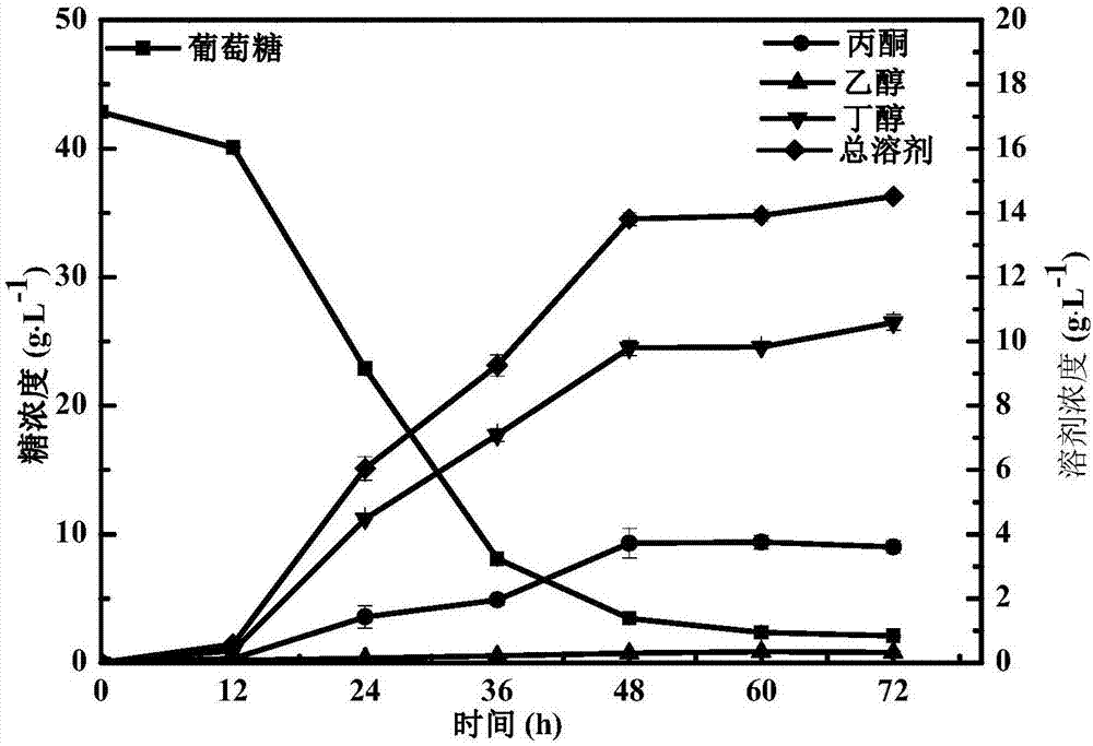 一种新型双氢键低共熔溶剂及结合碳酸钠预处理水稻秸秆的方法与流程