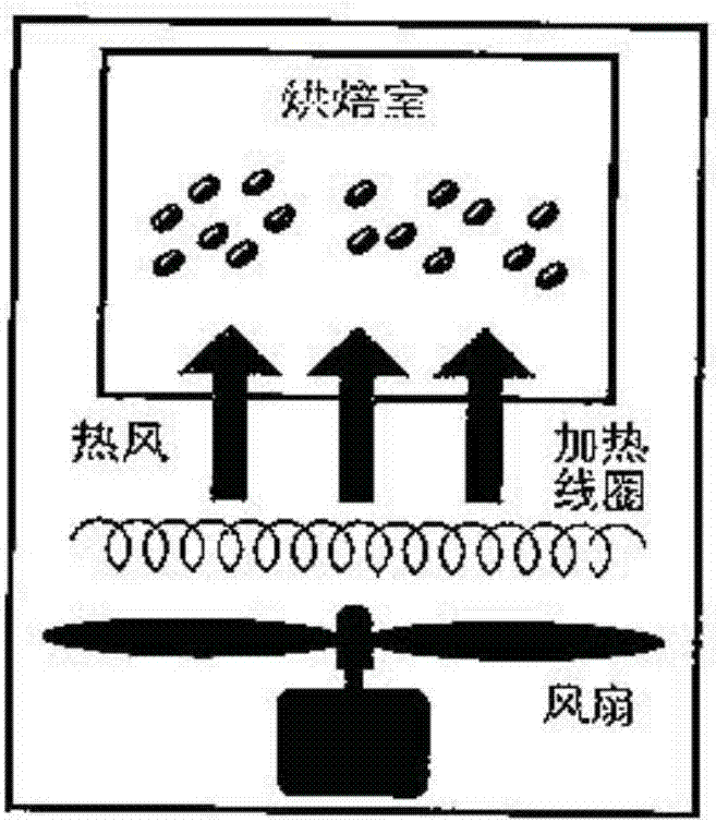 一种豆咖及其饮品的加工工艺的制作方法