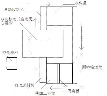 一种活塞杆磨加工设备的制作方法