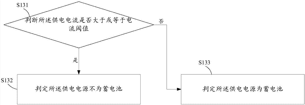 一种POS机的打印驱动方法和打印驱动装置与流程