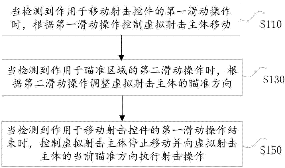 虚拟射击主体控制方法、装置、电子设备及存储介质与流程