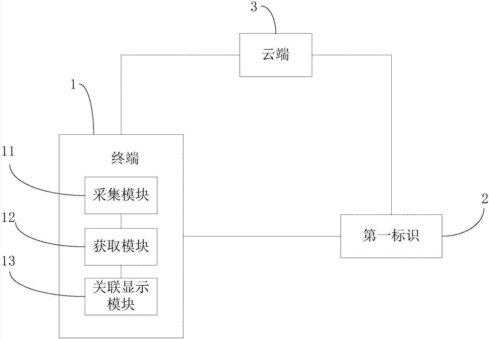 一种基于增强现实的交互方法及系统与流程