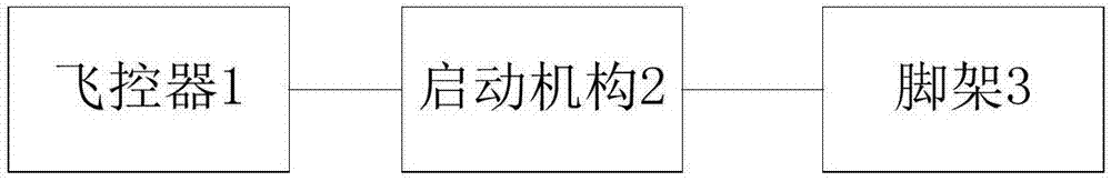 一种无人机脚架控制方法及系统与流程