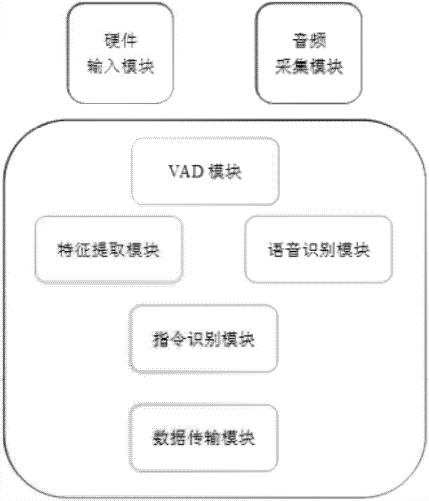 游戏语音交互方法及装置与流程