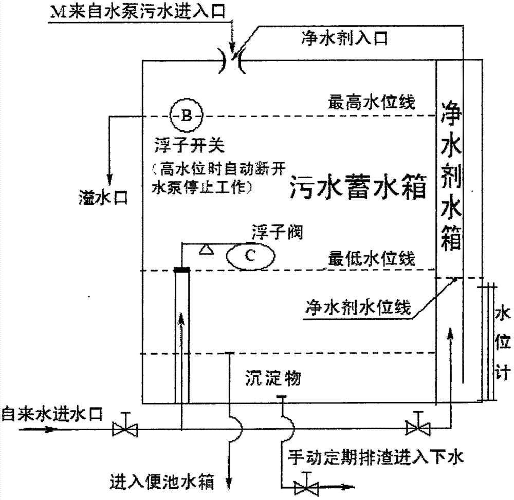 一种家用生活污水净化利用新方法与流程