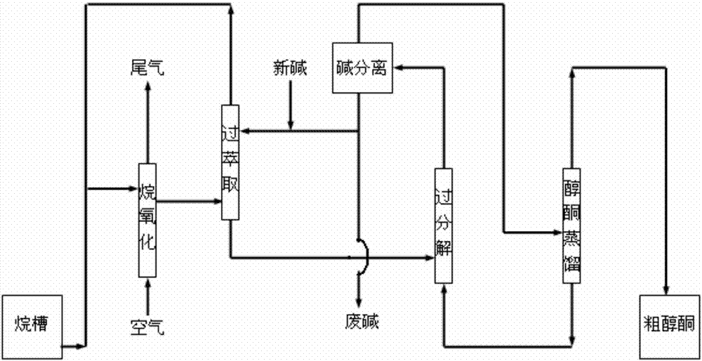 一种基于多层导流筒鼓泡反应器制备环己醇和环己酮的方法与流程