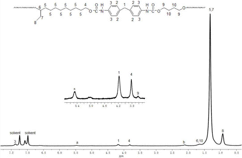 一种长链烷烃聚氨酯及其制备方法和应用与流程