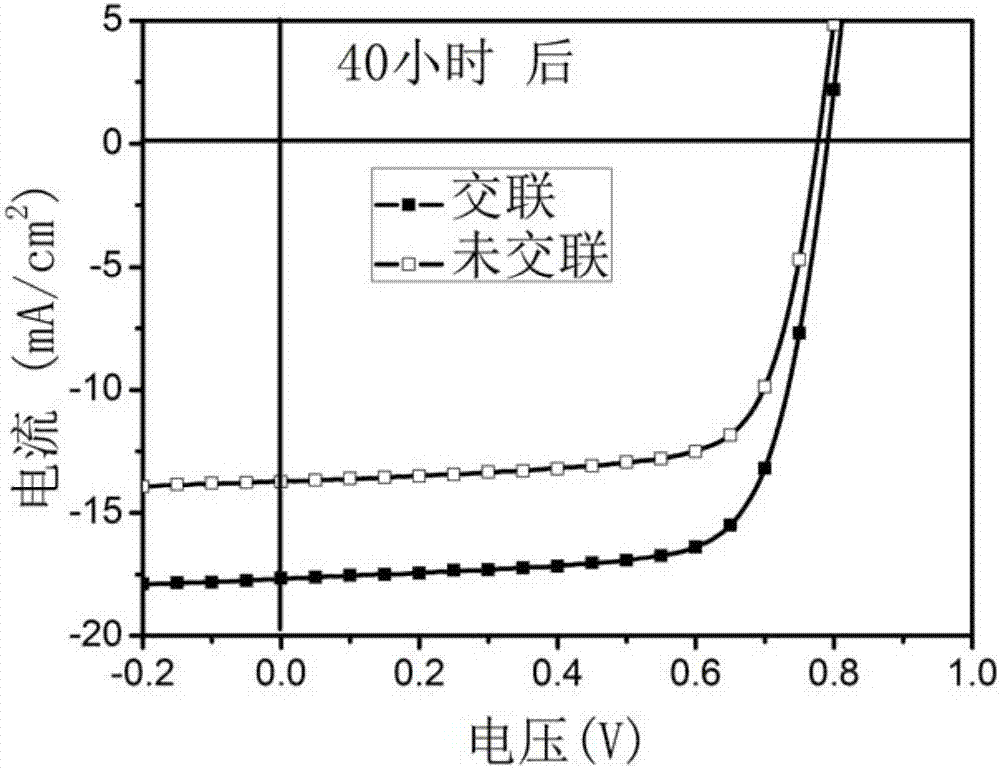 含萘[1,2‑c;5,6‑c]二[1,2,5]噻二唑的共轭聚合物材料及其应用的制作方法