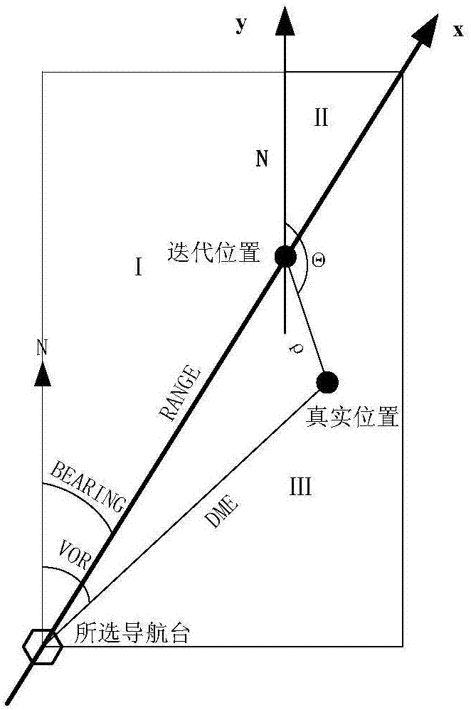 一种飞行管理系统横向导航精度试飞空域规划方法与流程