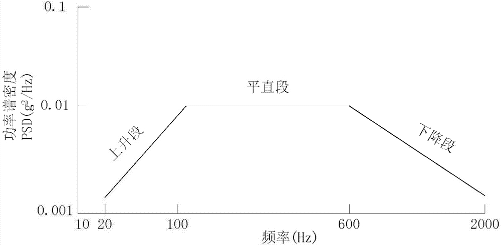 微小卫星随机振动试验下凹控制方法与流程