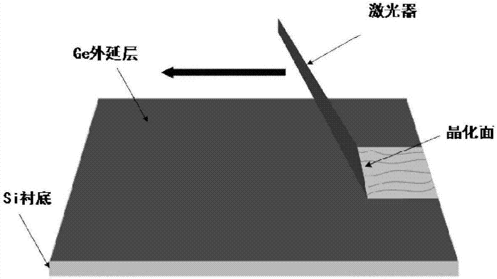 n+‑Si/i‑Ge/p+‑Ge结构PIN光电探测器及其制备方法与流程