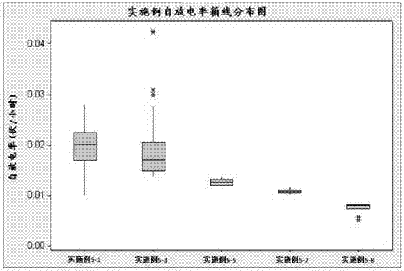 改善电池安全性能的铝箔及其制备方法和应用与流程