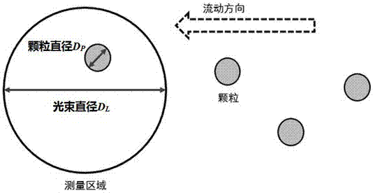 一种气固两相流颗粒粒径在线测量装置与方法与流程