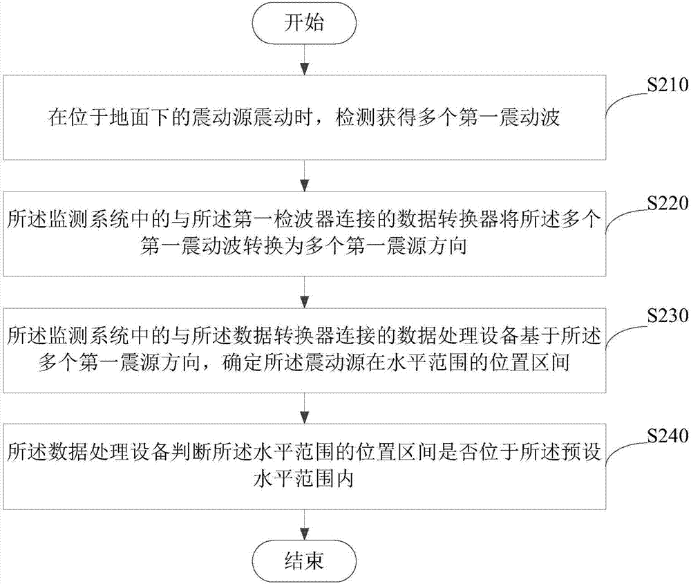 矿山开采范围监测方法与流程