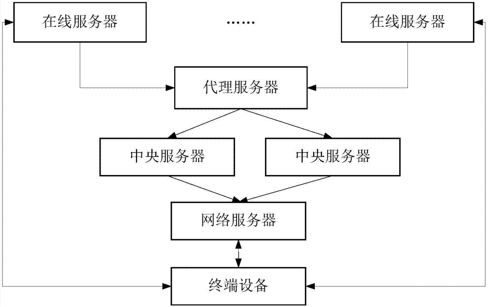 一种消息的任务状态处理方法及系统与流程