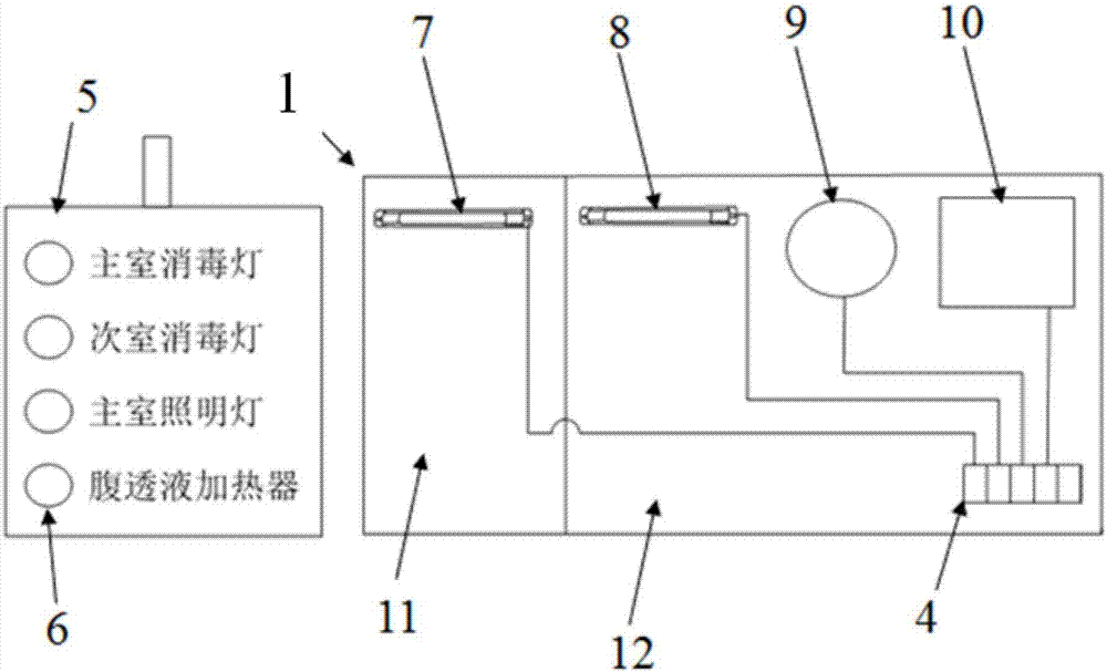 用于腹透的移动式清洁换液屋的电路控制系统的制作方法