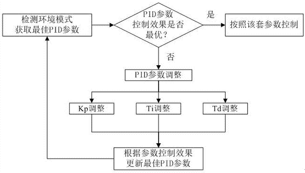 机器学习的数学基础