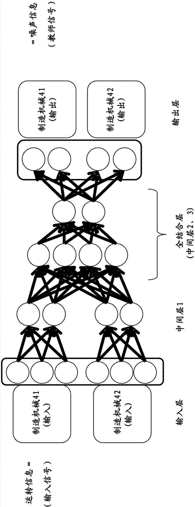 单元控制系统的制作方法