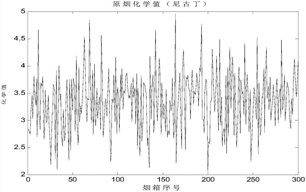 一种平库均质化调控方法、系统及具有该系统的服务器与流程