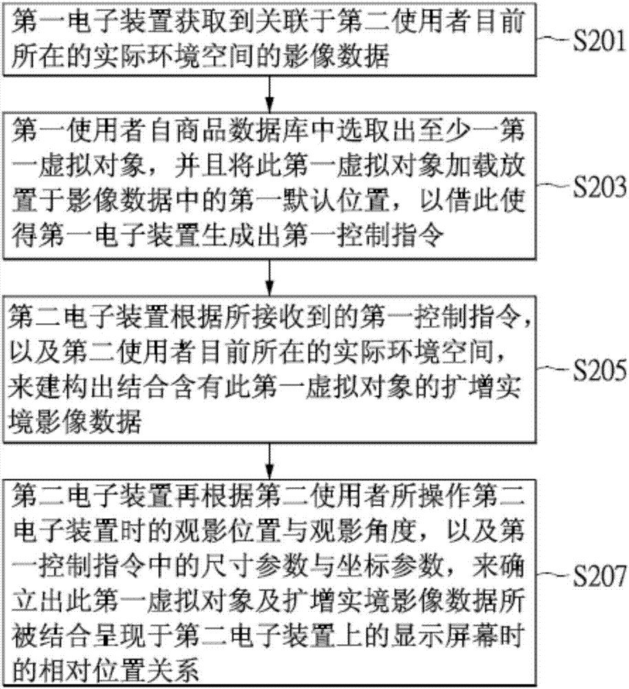 互动方法及系统与流程