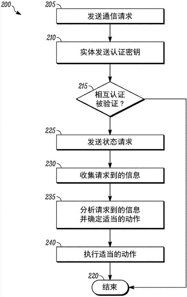 即时发行系统的远程监控和管理的制作方法