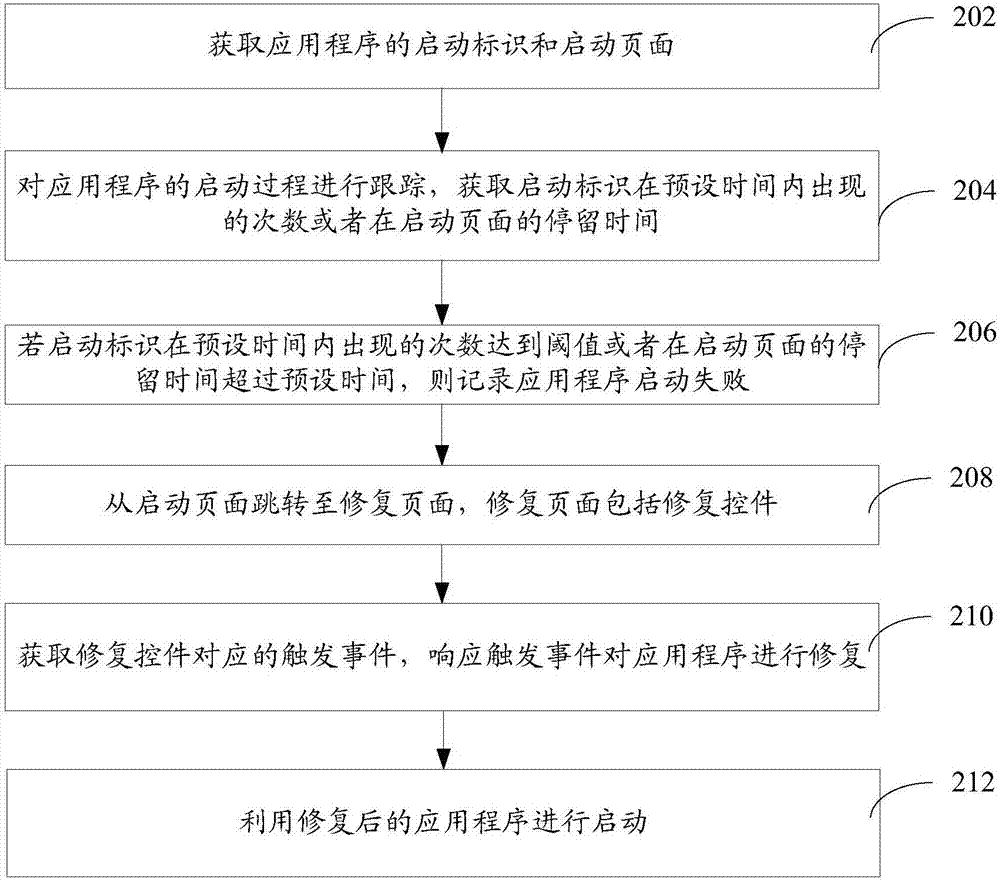 使用程序自动计算累计流量