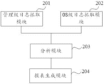 一种服务器系统的日志分析方法、装置及服务器系统与流程