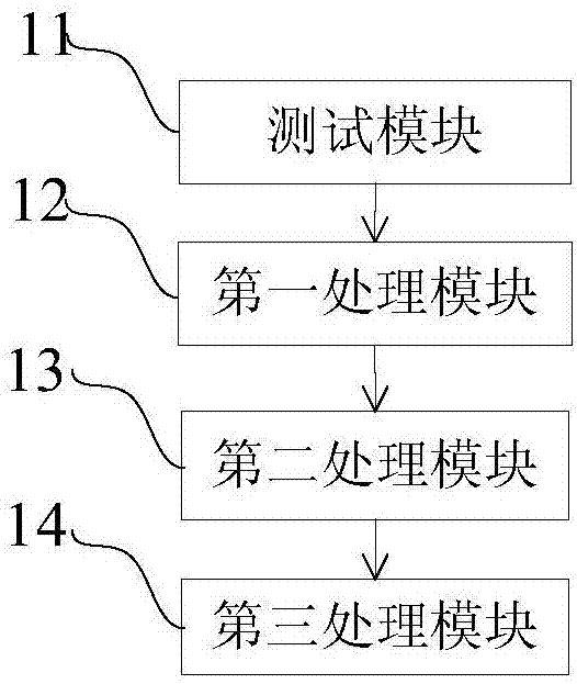 基于系统稳定性测试的获取nvme盘信息的方法及系统与流程