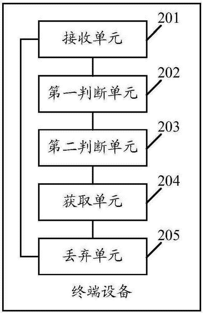 一种数据过滤方法及终端设备与流程