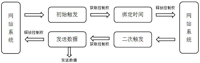 基于内存队列的网站动态性能监控方法及系统与流程