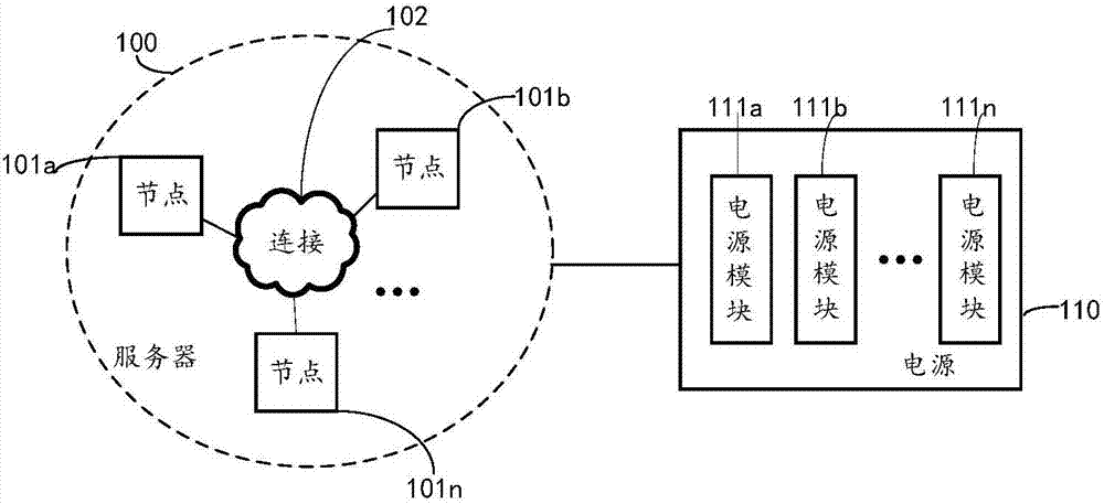 一种服务器功耗管理方法及设备与流程