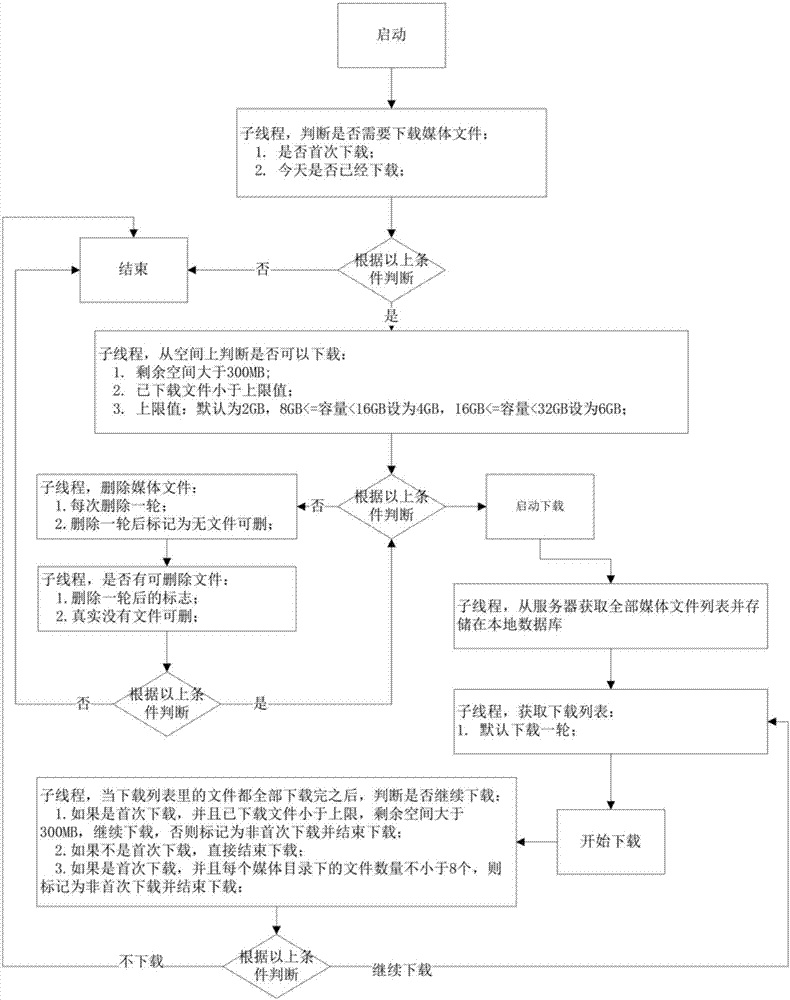 一种儿童教育软件的数据推送更新方法与流程