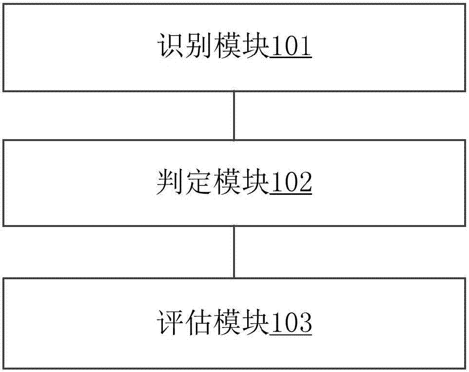 一种网络小说商业价值的评估方法及系统与流程