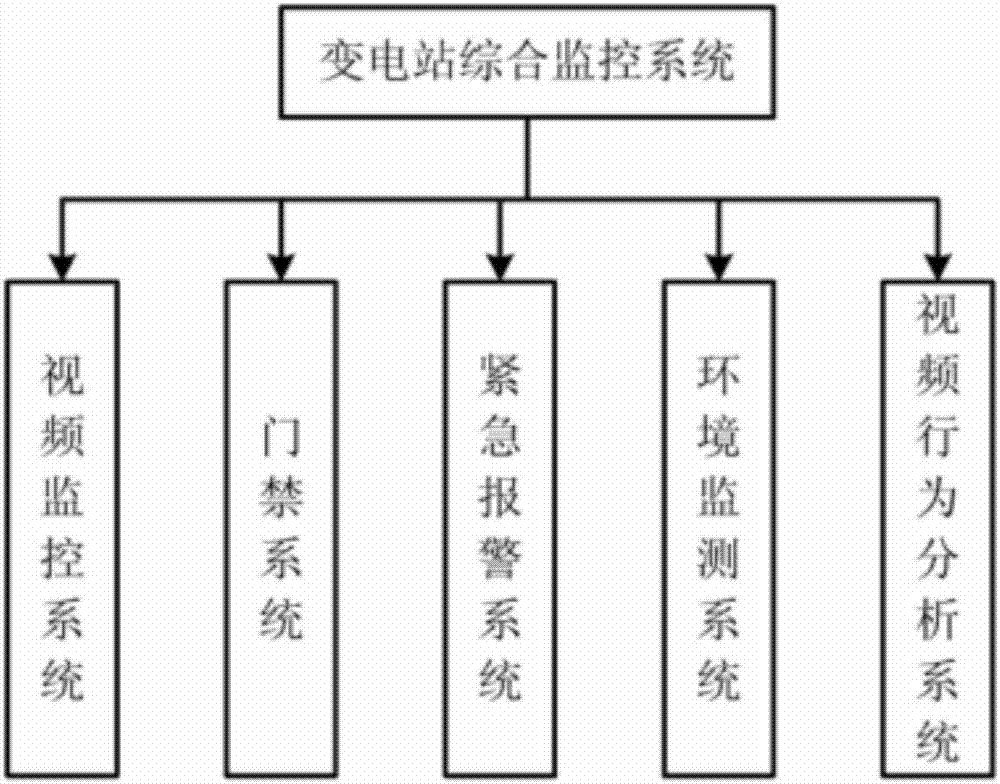 一种现场总线智能电力控制系统的制作方法